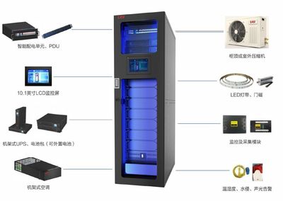 快速、敏捷、高效,易事特模块化数据中心统统搞定!